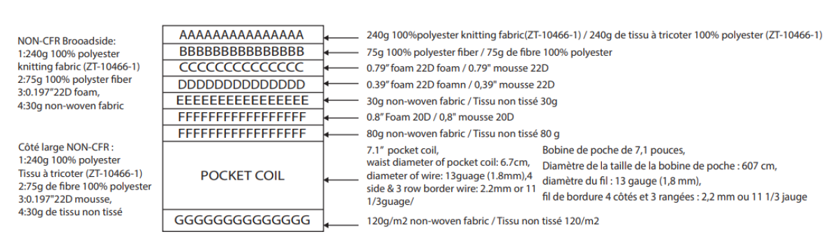 MATELAS GRAND LIT 9" ( Meuble Mtl )