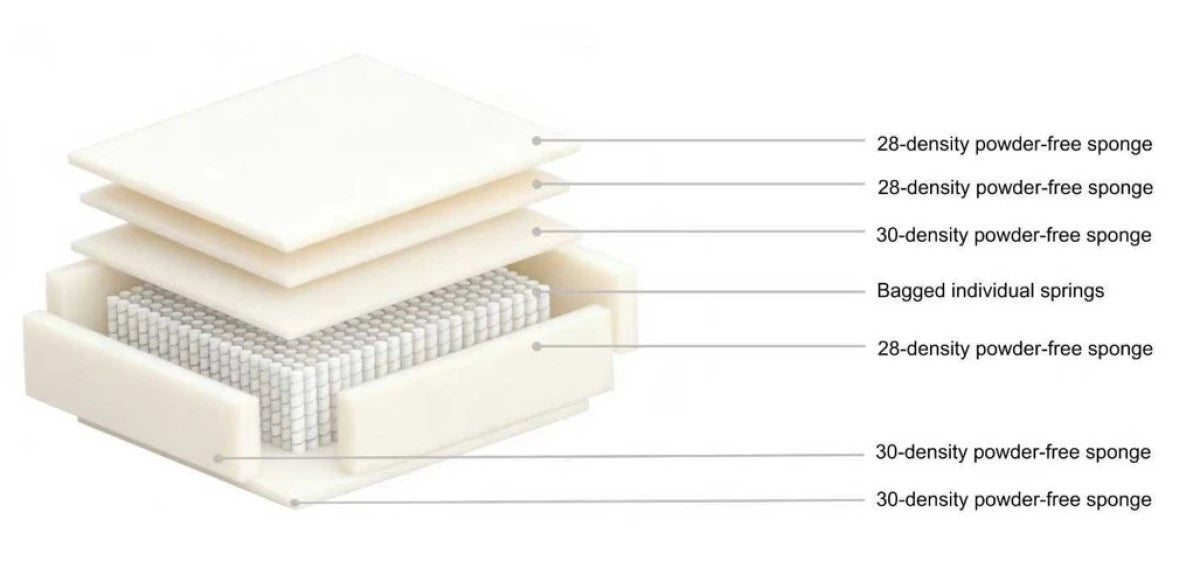 Simone : Sectionnel Taupe Chic avec Ottoman et Ressorts