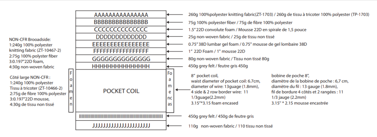 MATELAS SIMPLE 11" ( Meuble Mtl )